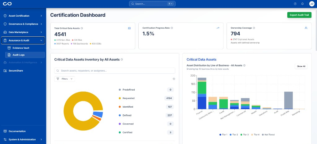 Certification Dashboard showing critical data asset metrics, certification progress, and inventory distribution