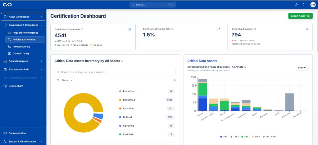 Certification Dashboard showing critical data asset metrics, certification progress, and inventory distribution